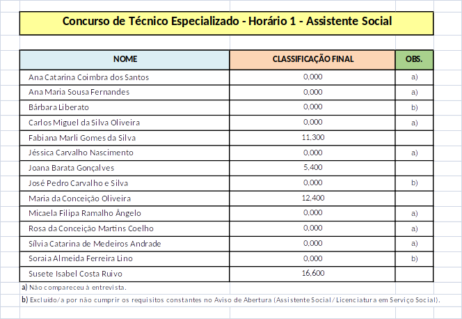 lista_ordenada_assistente_social_2022-09-06.png