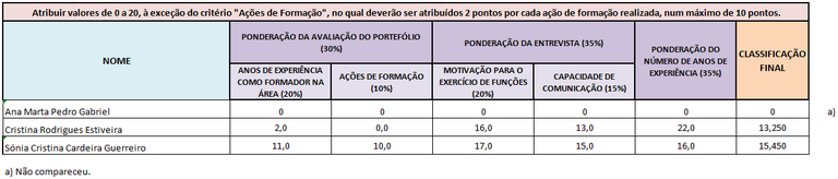 lista_ordenada_esteticista_2022-08-31.png