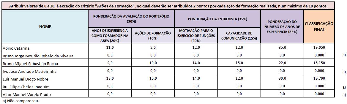 lista_ordenada_rb_2022-08-31.png